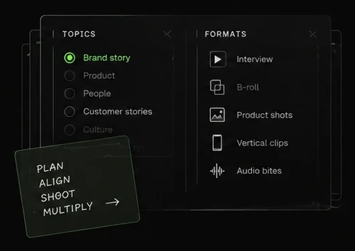 A planning board: topics, with brand story chosen over product, people, customer stories and culture; formats, from interview and B-roll to product shots, vertical clips and audio bites; and a note reading plan, align, shoot, multiply.