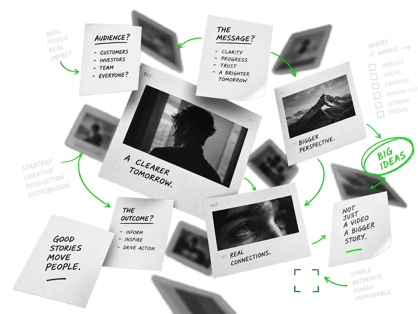 A brief laid out as notes and stills: Audience?, The message? and The outcome? on paper beside photographs captioned A clearer tomorrow, Bigger perspective and Real connections, linked by green arrows, with the green moving from note to note.